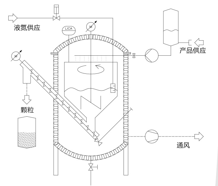 造粒機平面結(jié)構(gòu)圖